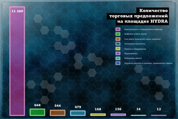 Блэк спрут что за сайт bs2web top