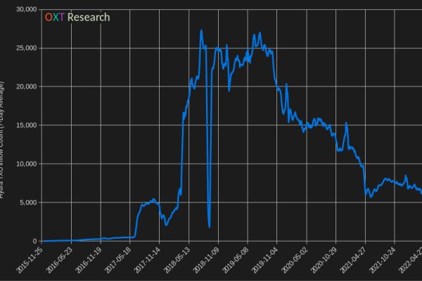 Блэкспрут ссылка blacksprut page bs2web top