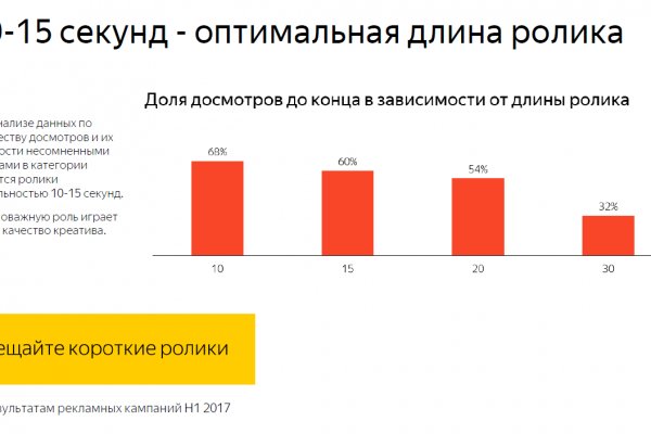 Почему не работает блэкспрут