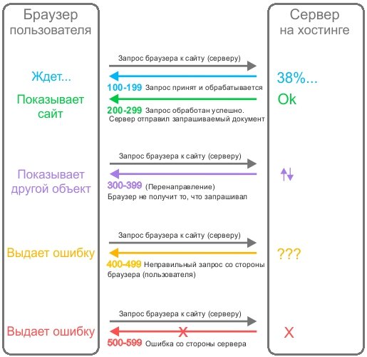 Блэк спрут что за сайт bs2web top