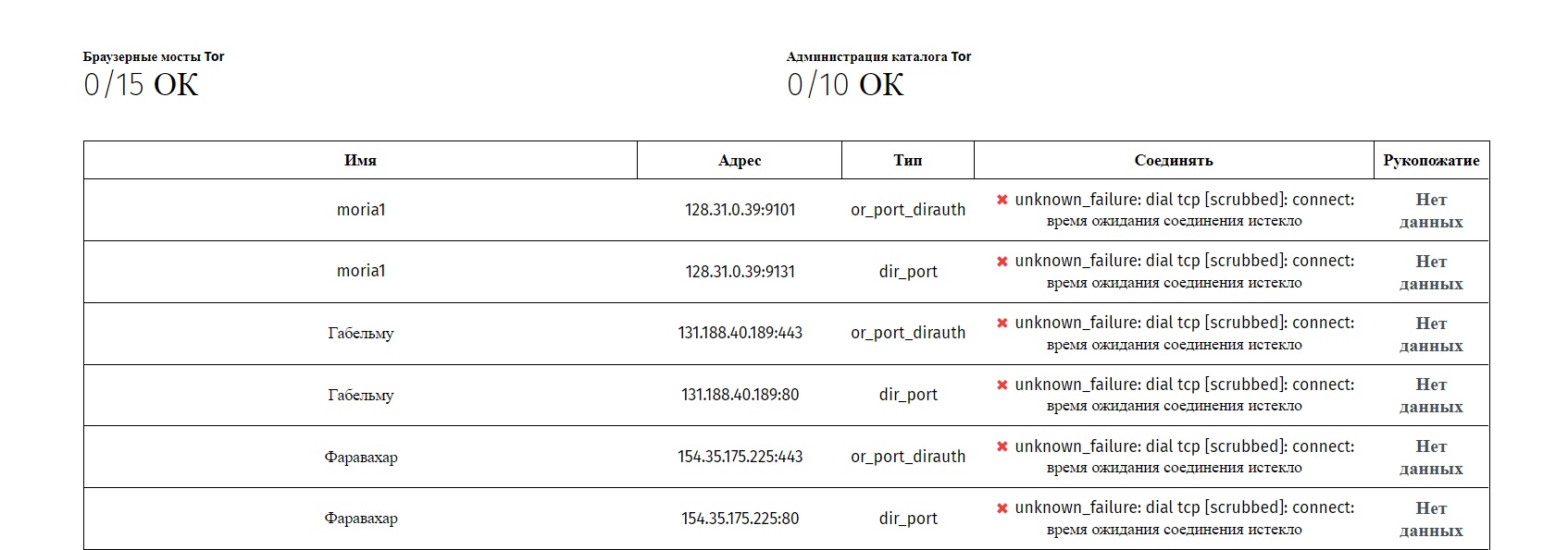 Блэкспрут как зайти blacksprut2web in